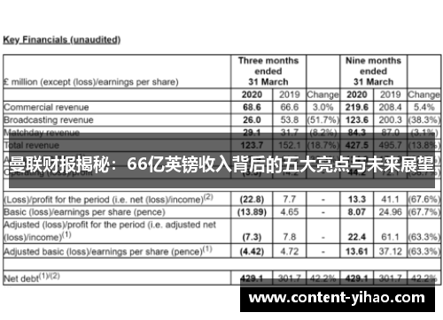 曼联财报揭秘：66亿英镑收入背后的五大亮点与未来展望