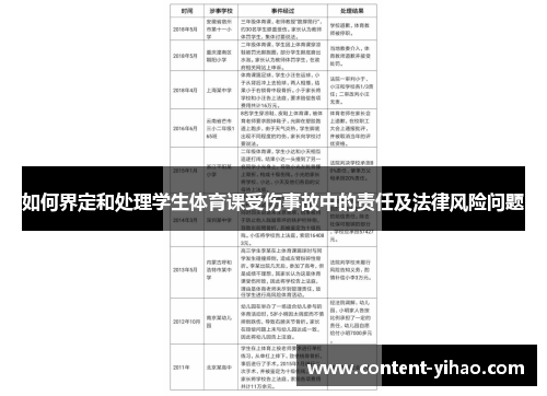 如何界定和处理学生体育课受伤事故中的责任及法律风险问题