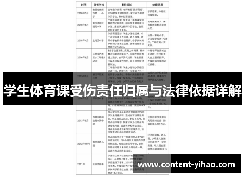 学生体育课受伤责任归属与法律依据详解