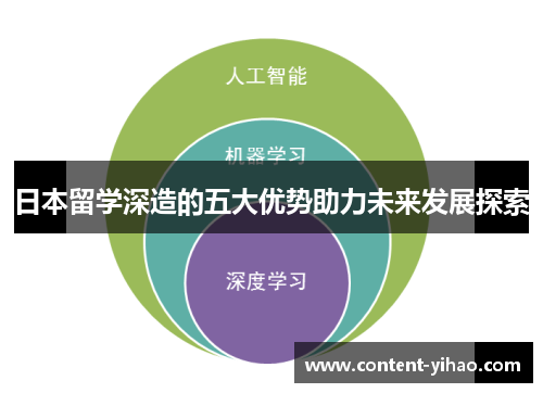 日本留学深造的五大优势助力未来发展探索