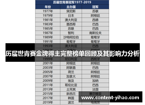 历届世青赛金牌得主完整榜单回顾及其影响力分析