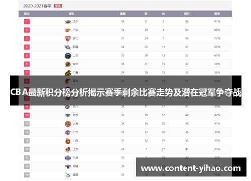 CBA最新积分榜分析揭示赛季剩余比赛走势及潜在冠军争夺战