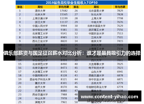 俱乐部薪资与国足征召薪水对比分析：谁才是最具吸引力的选择